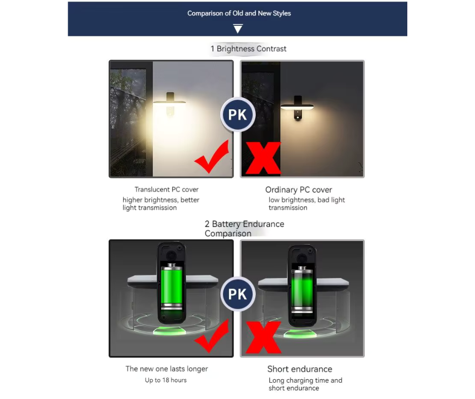 Applique murale solaire à LED