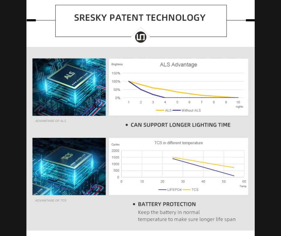 Solar LED Security Light
