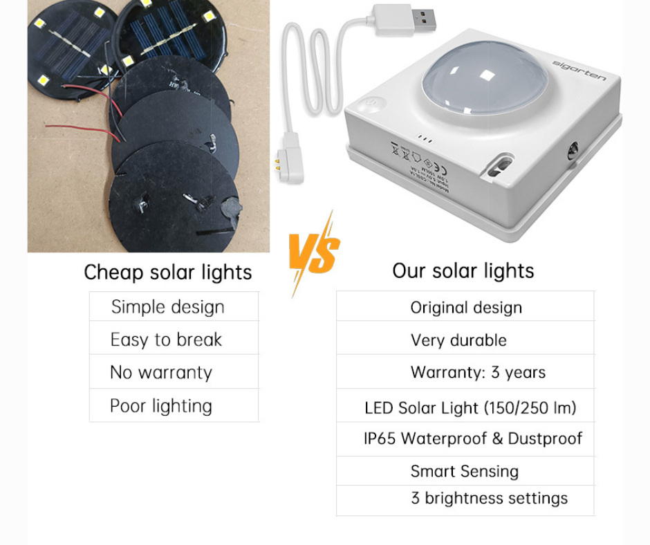 Spenser LED Solar Lamp