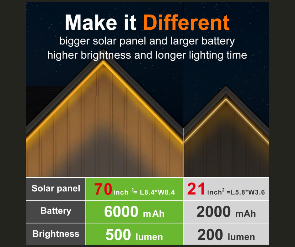 Solar LED Light Strip