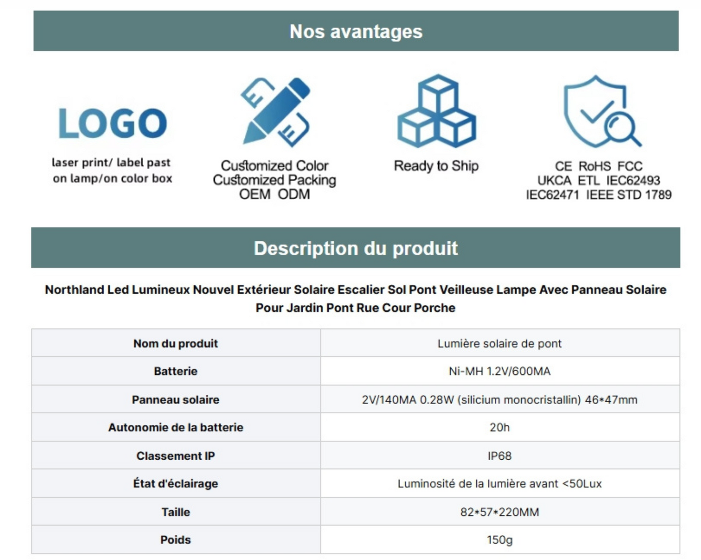 Solar LED Deck Lights