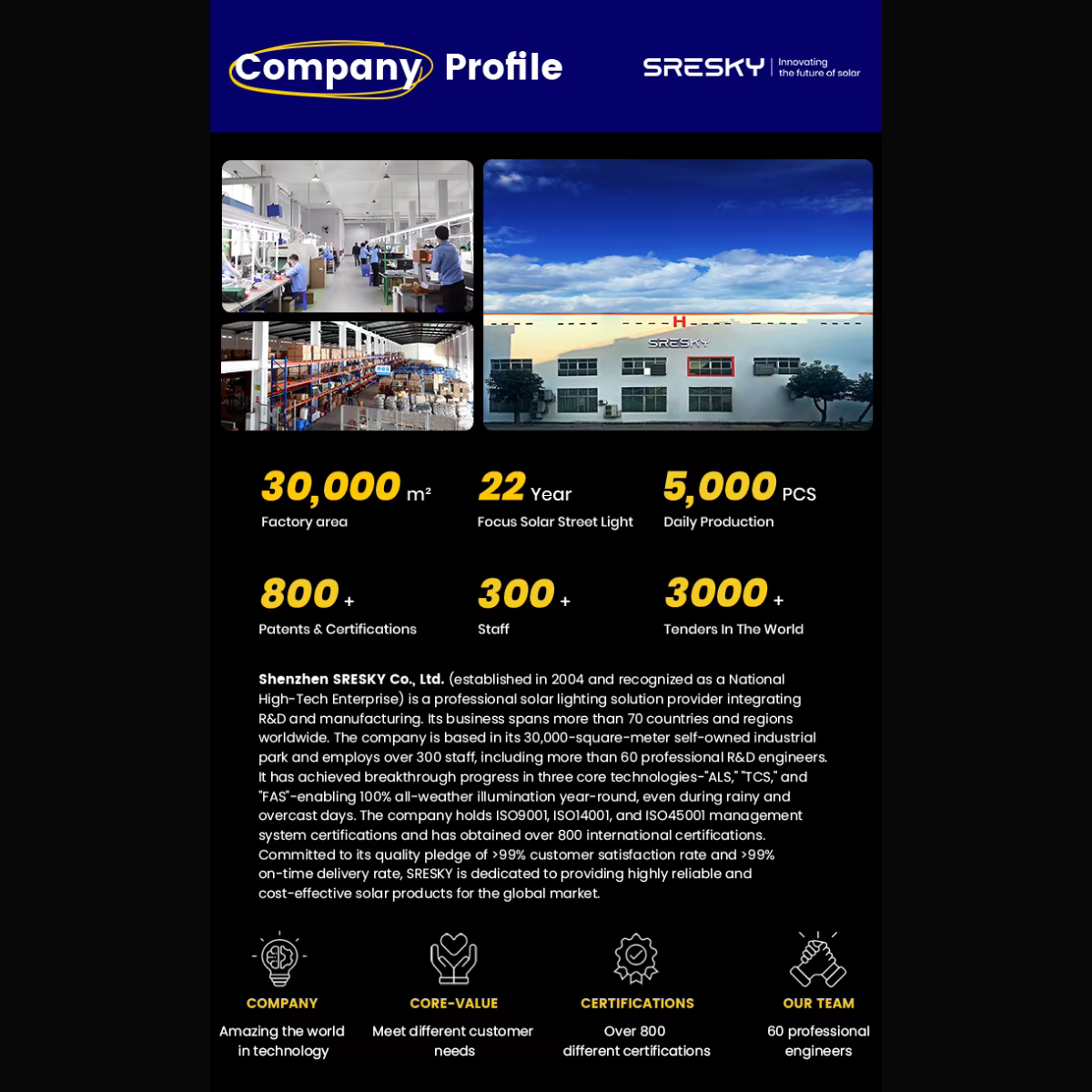 Éclairage paysager solaire à LED