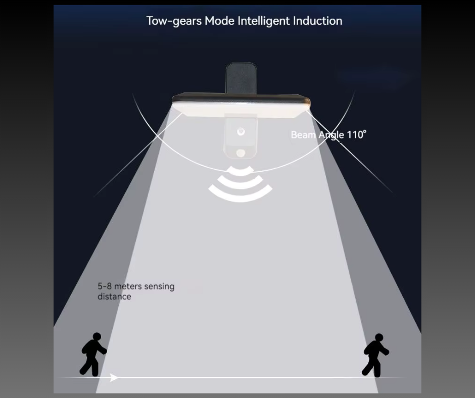SOLAR WALL LAMP-details-LIPTENA_SOLAR_ENERGY