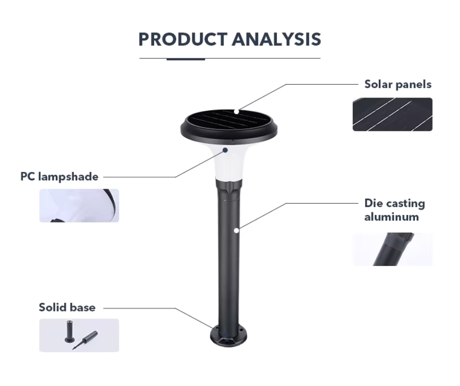 Decorative_Solar_Garden_Lights_PRODUC ANALYSIS_LIPTENA_SOLAR_ENERGY