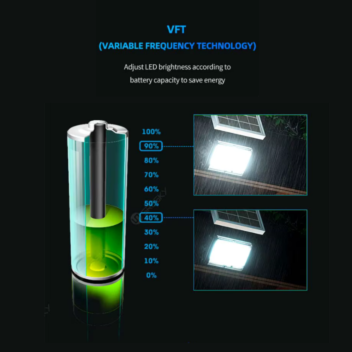 URANUS Series Solar Floodlight