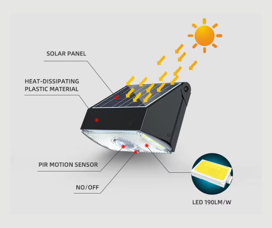 Applique murale de sécurité solaire