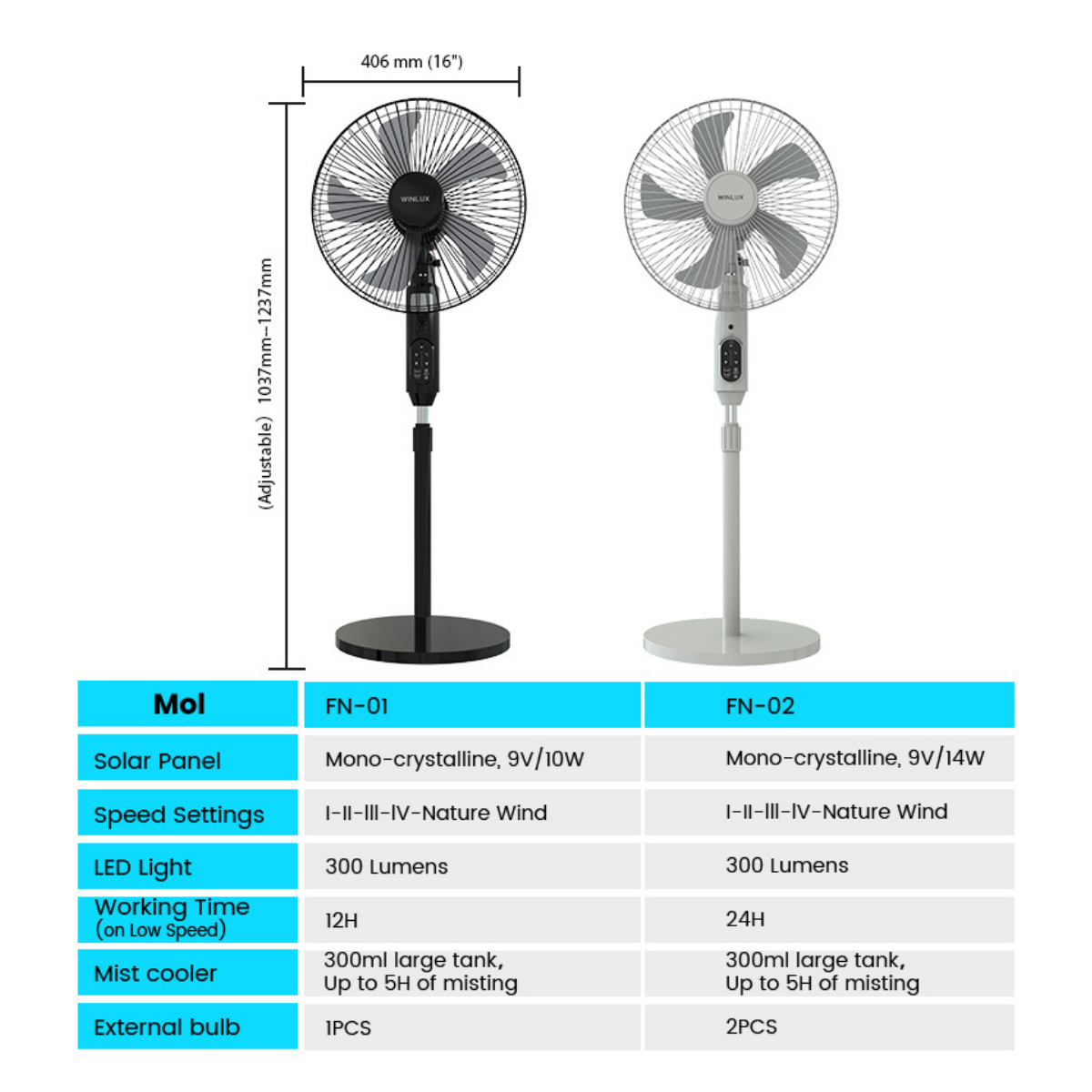 Multifunction Solar Fan