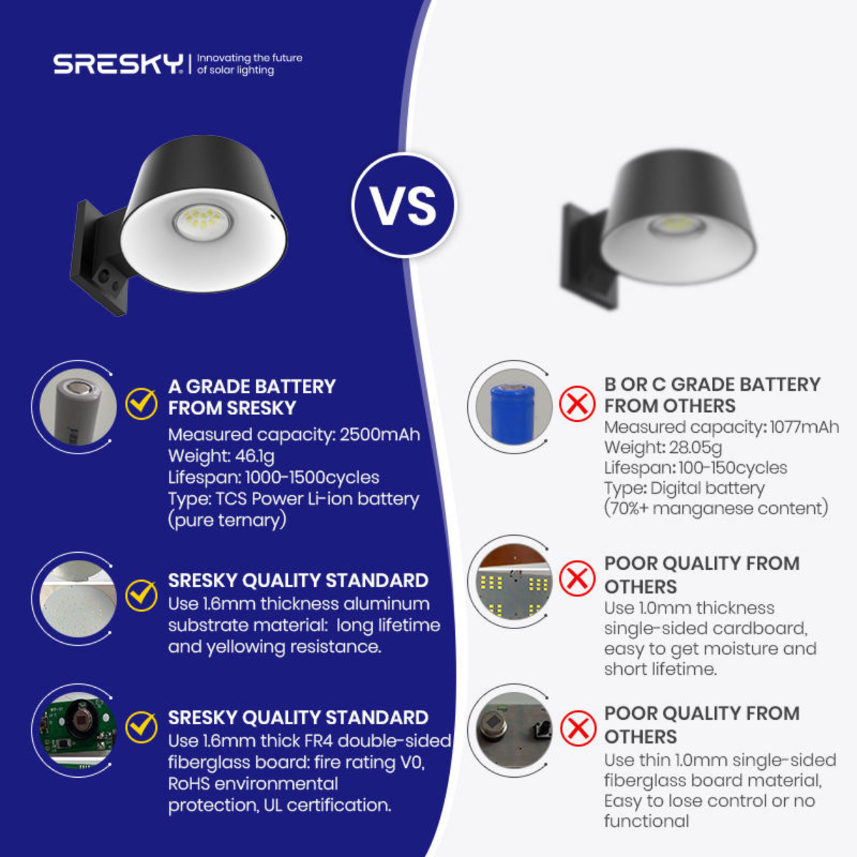 Solar LED Wall Light