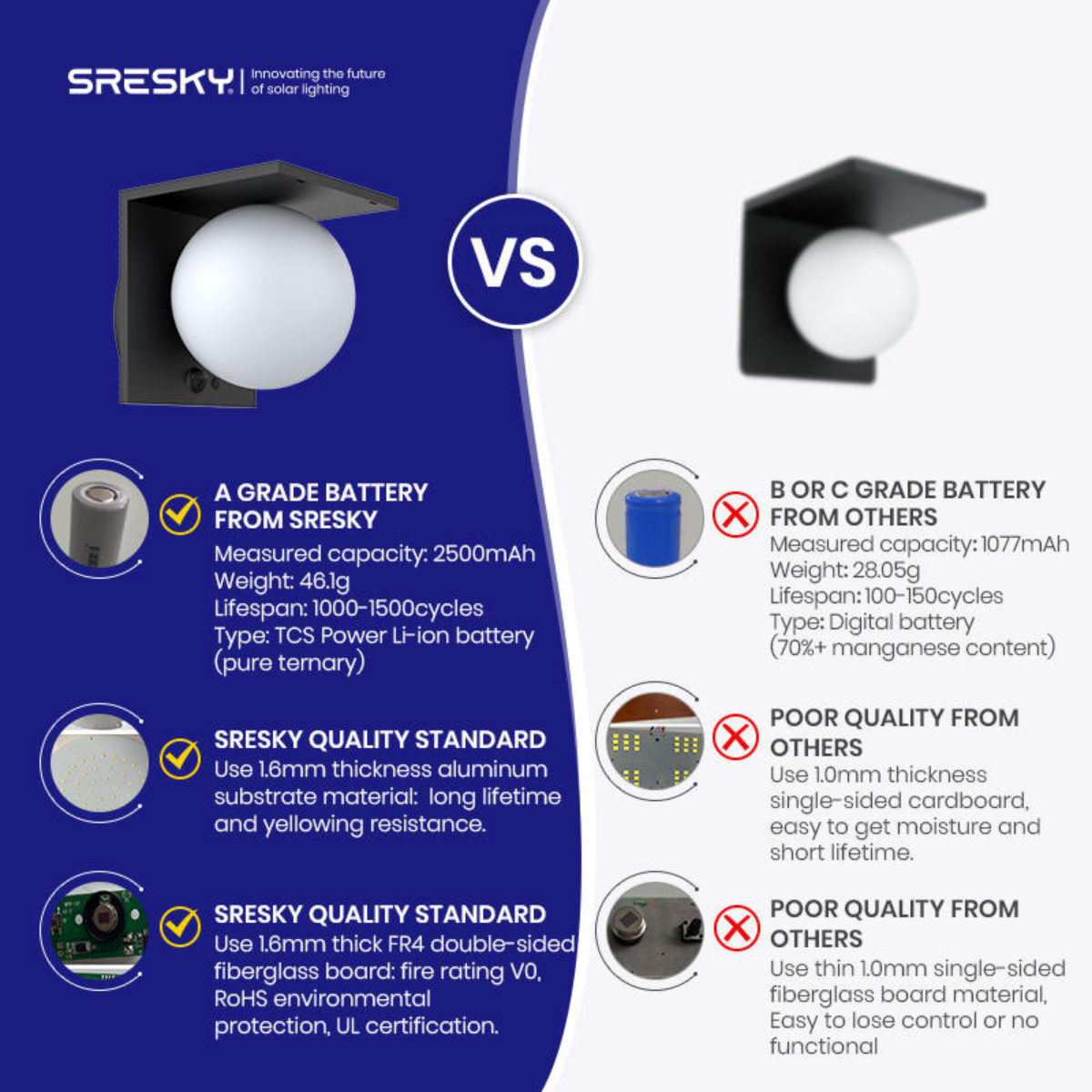 Solar LED Wall Light