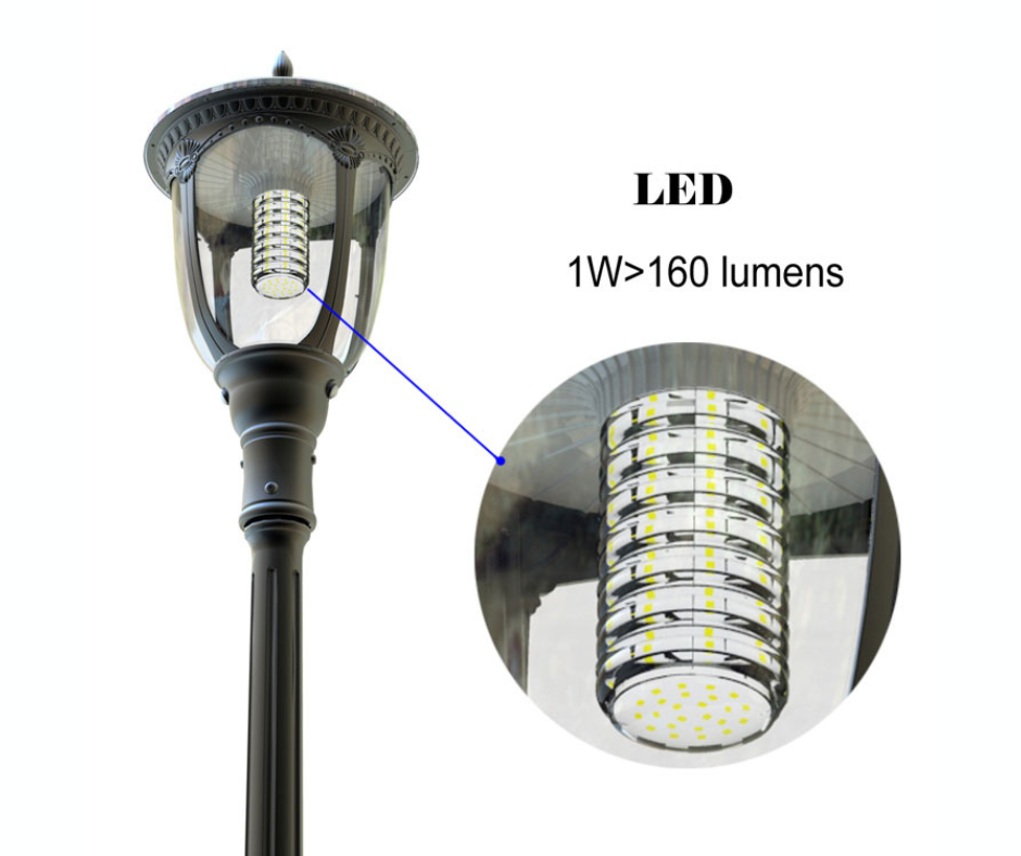 Éclairage Paysager LED Solaire