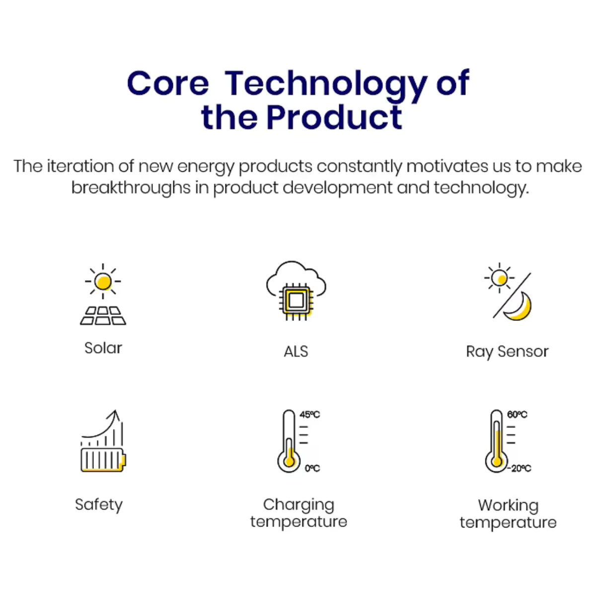 Solar LED Retro Lighting Kit