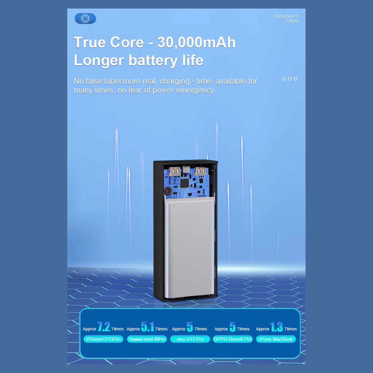 65W Solar USB Power Bank 50000mAh
