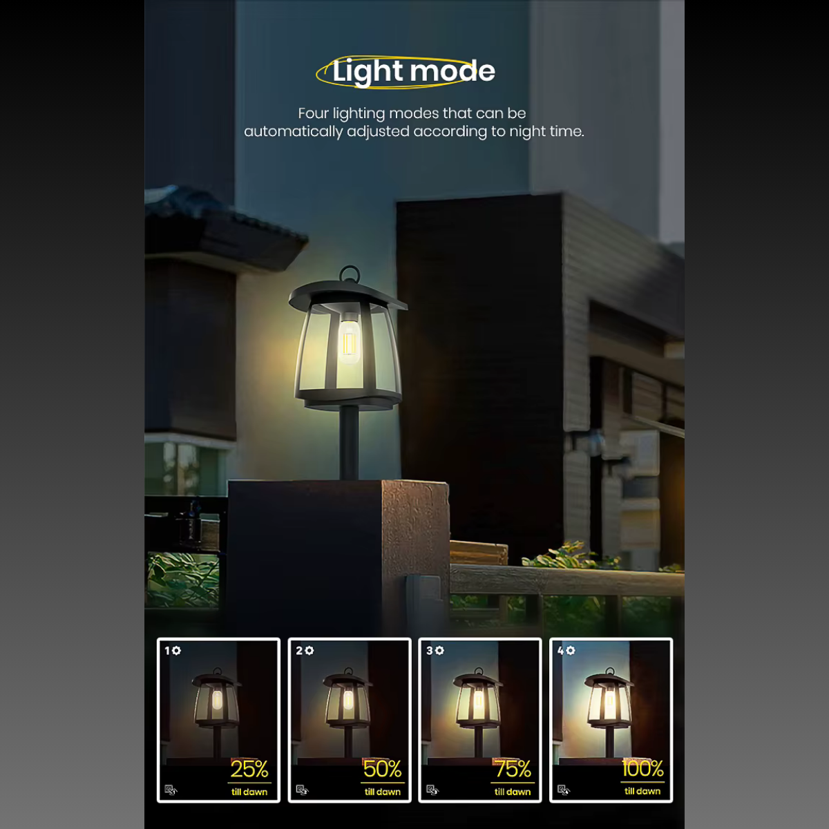 Solar LED Retro Lighting Kit