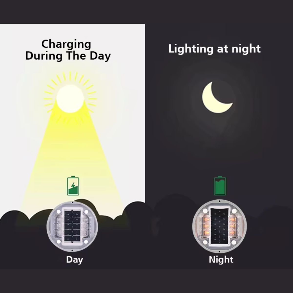 Solar Road Stud Light