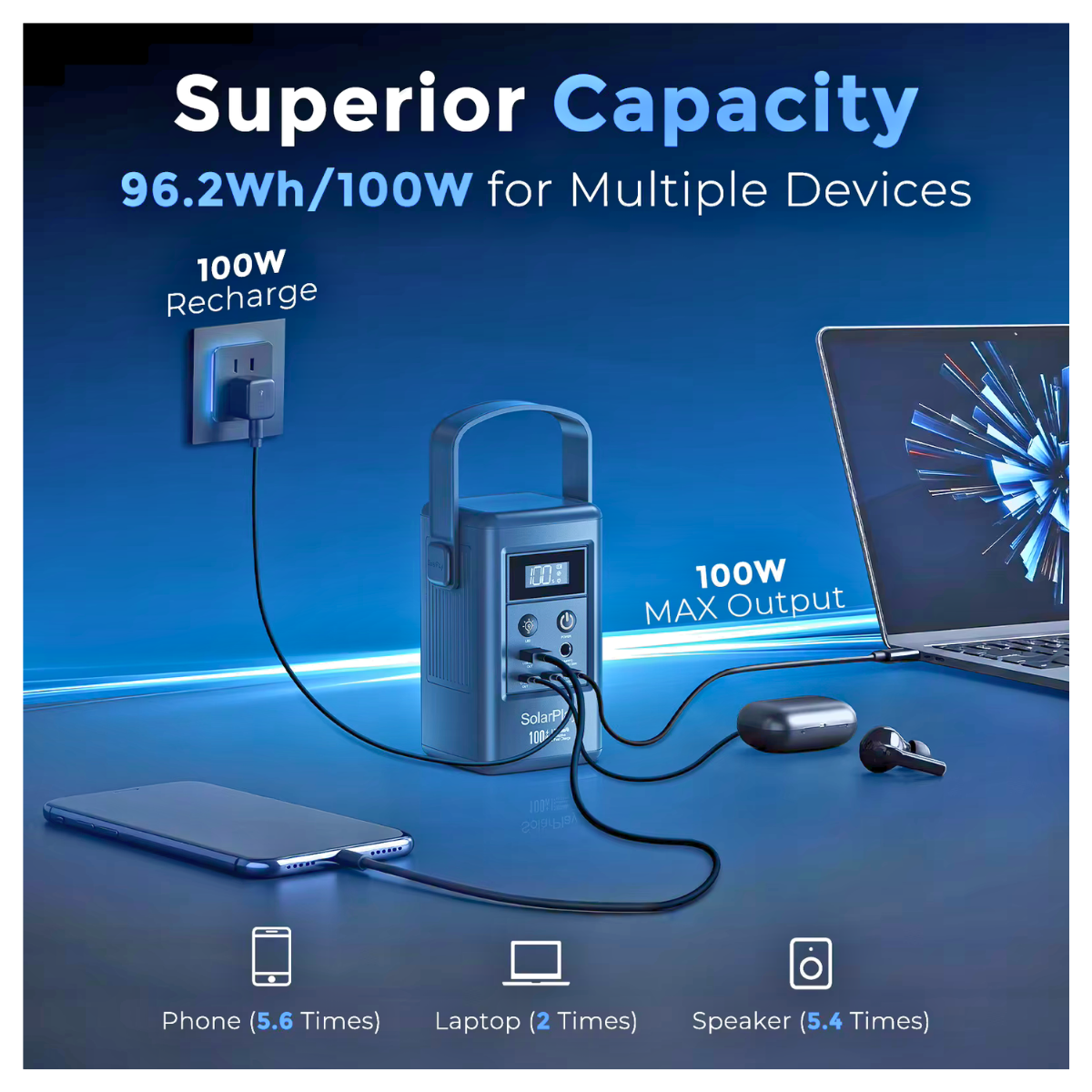 Portable Solar Power Station 100W