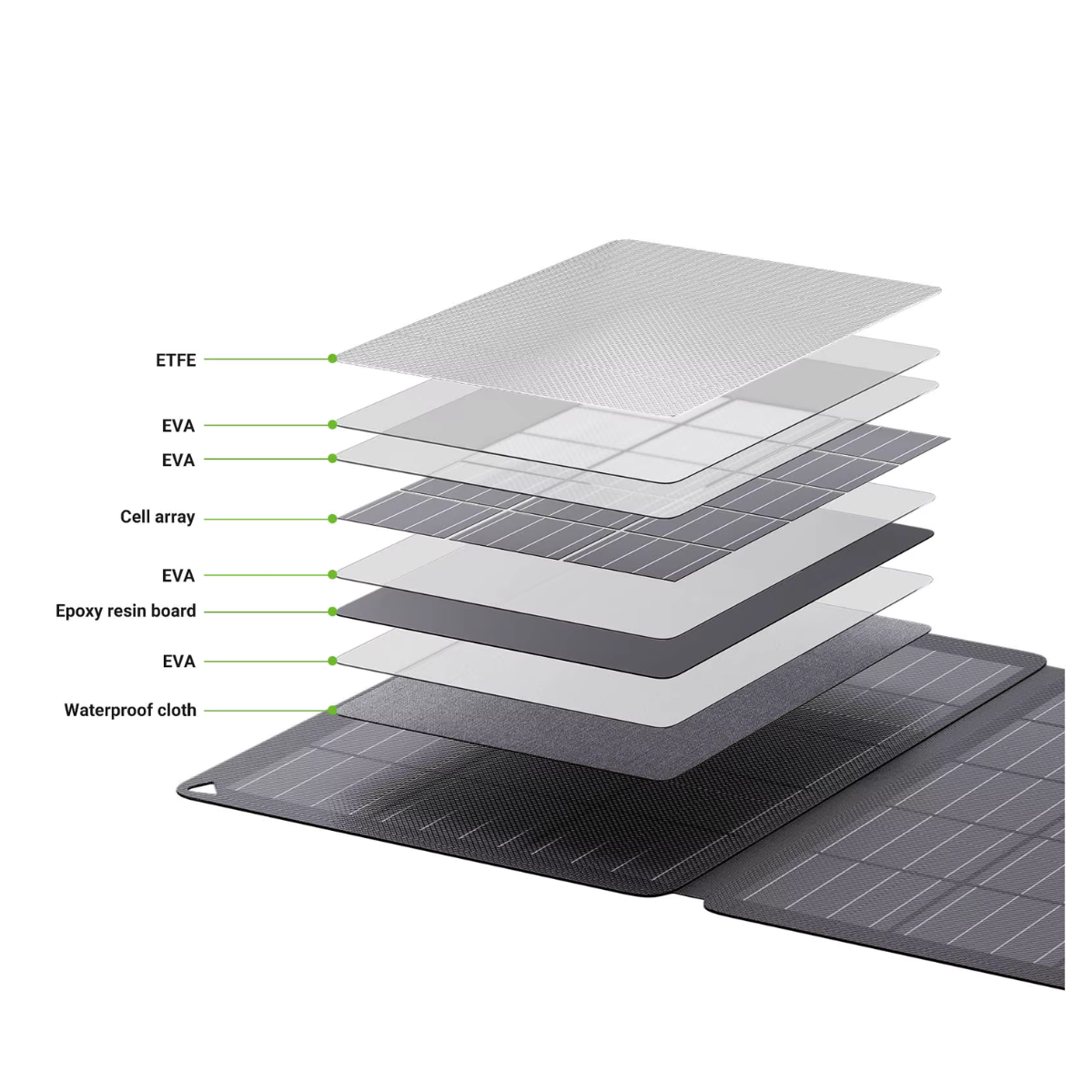 LS-SP30F 30W Foldable Solar Panel
