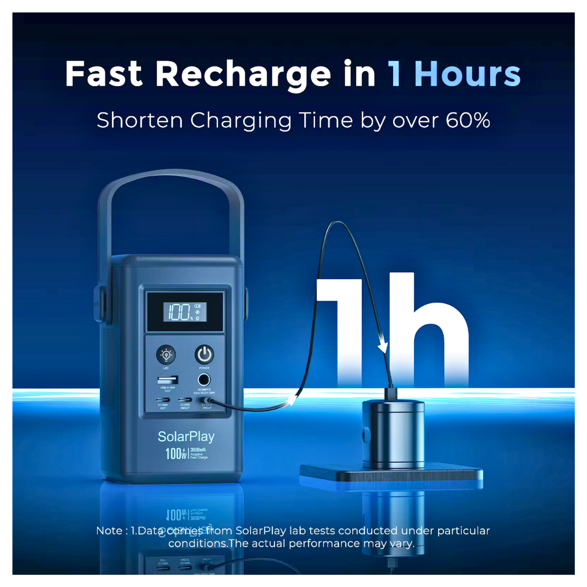 Portable Solar Power Station 100W