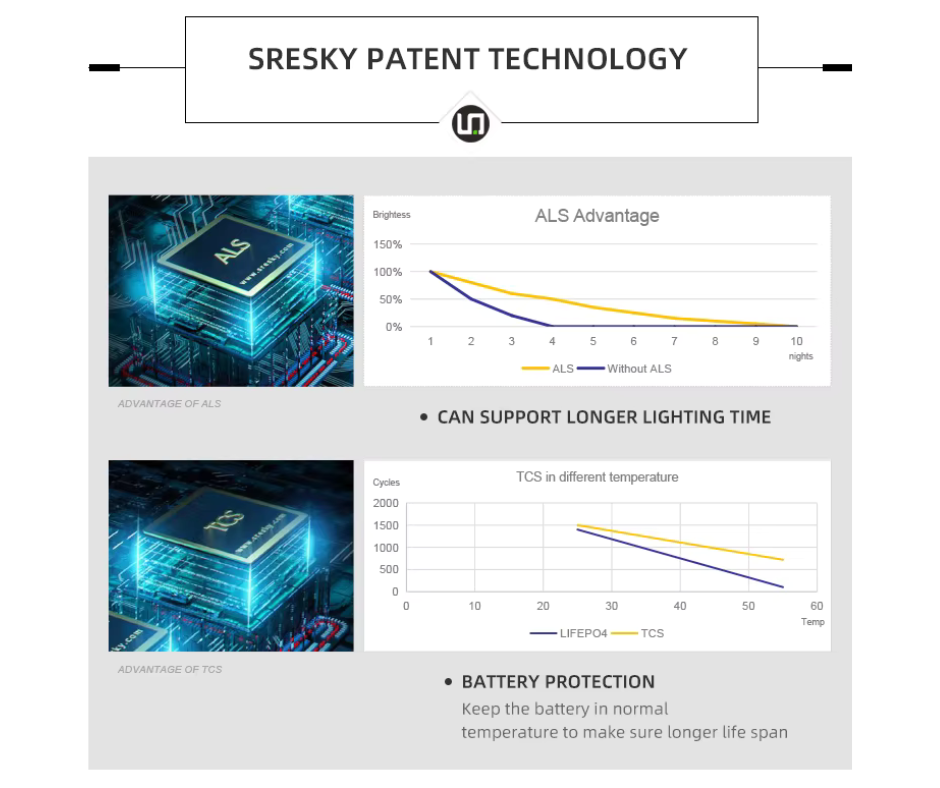 Solar tracking light kit