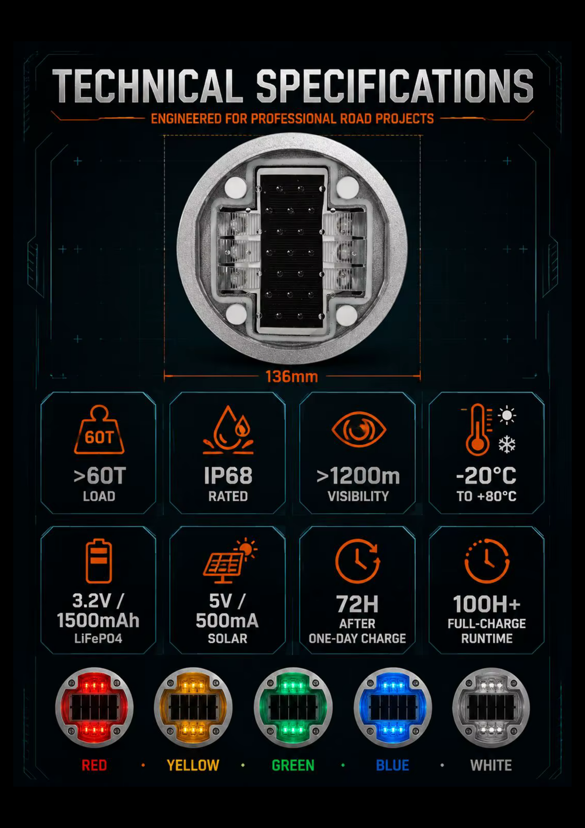 Solar LED Road Stud