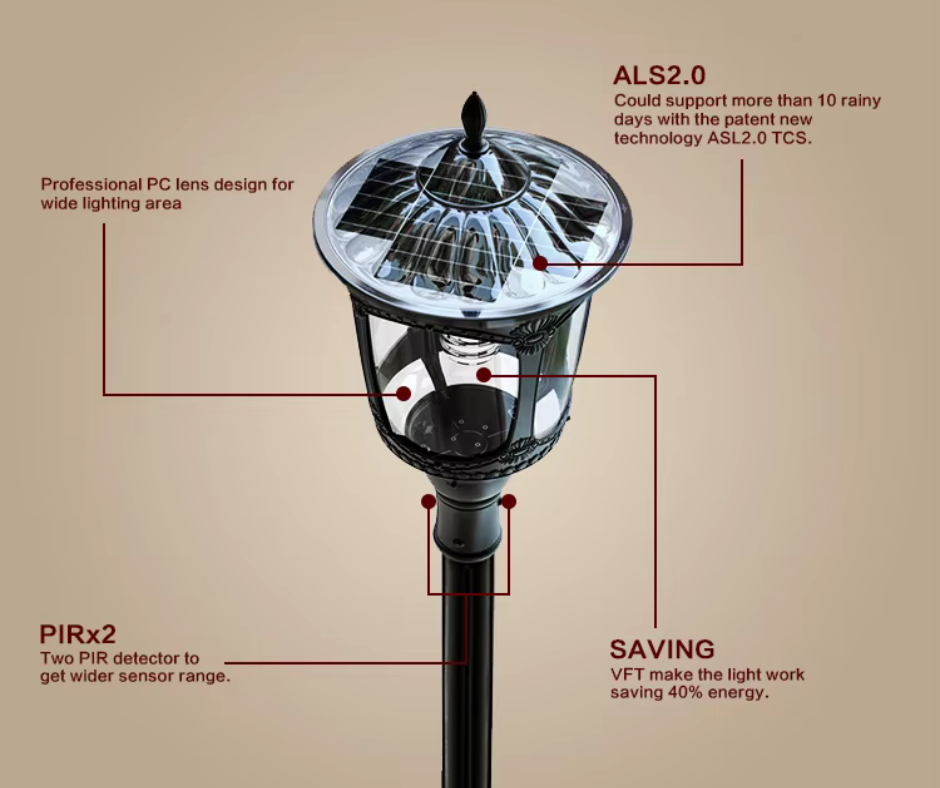 Éclairage Paysager LED Solaire