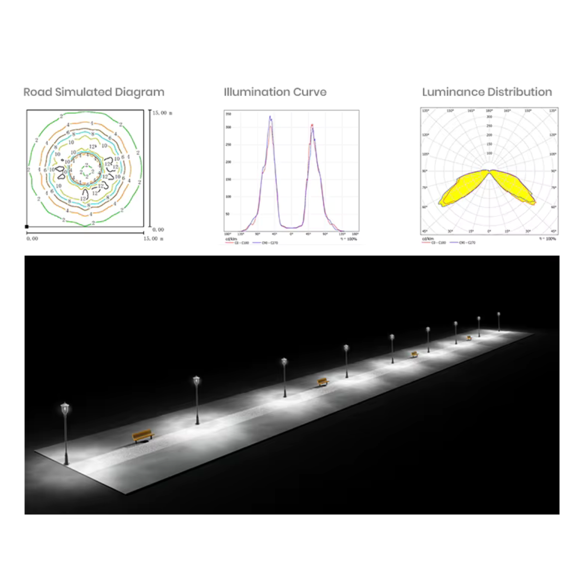 Éclairage paysager solaire à LED