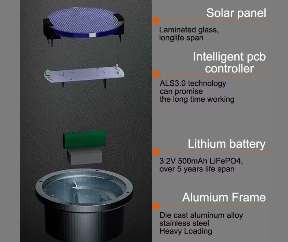 Recessed Solar LED Lamp