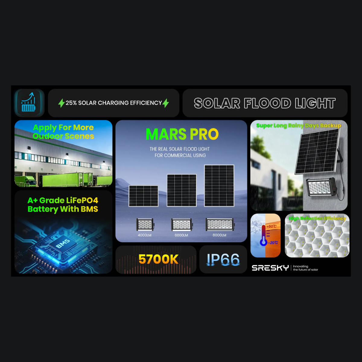 Solar Floodlight