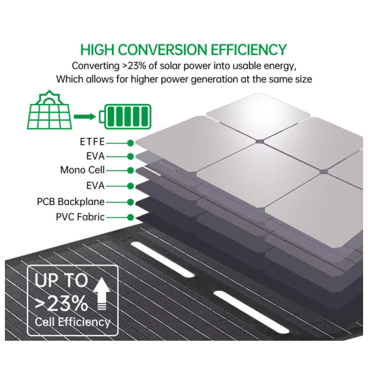 Panel Solar USB Plegable de 10W a 60W