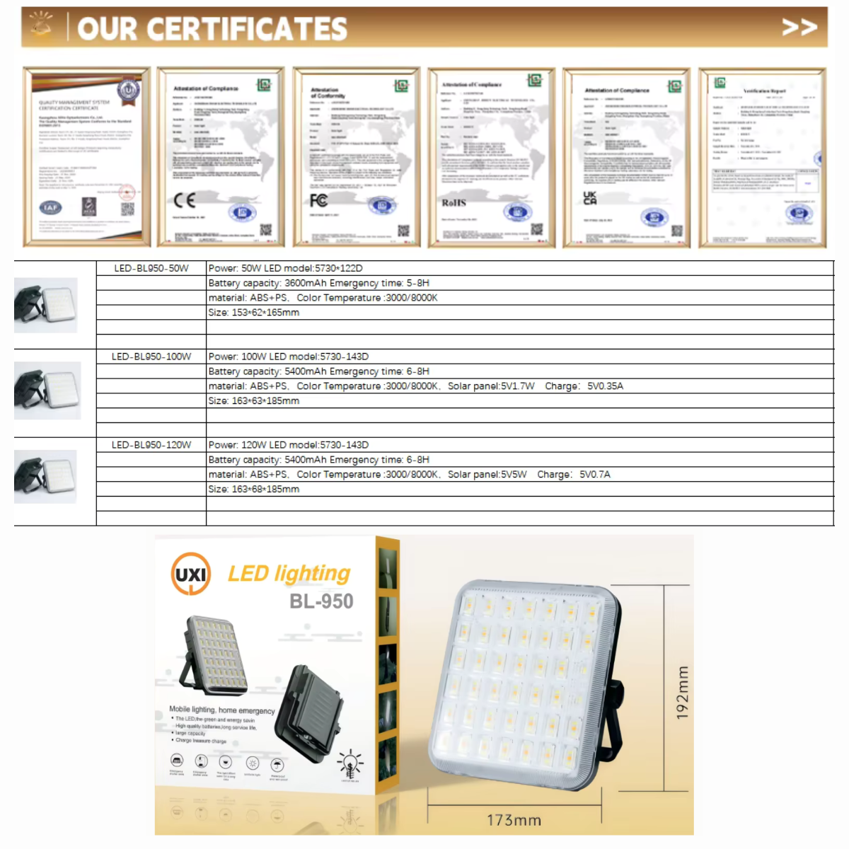 Solar Floodlight With Power Bank