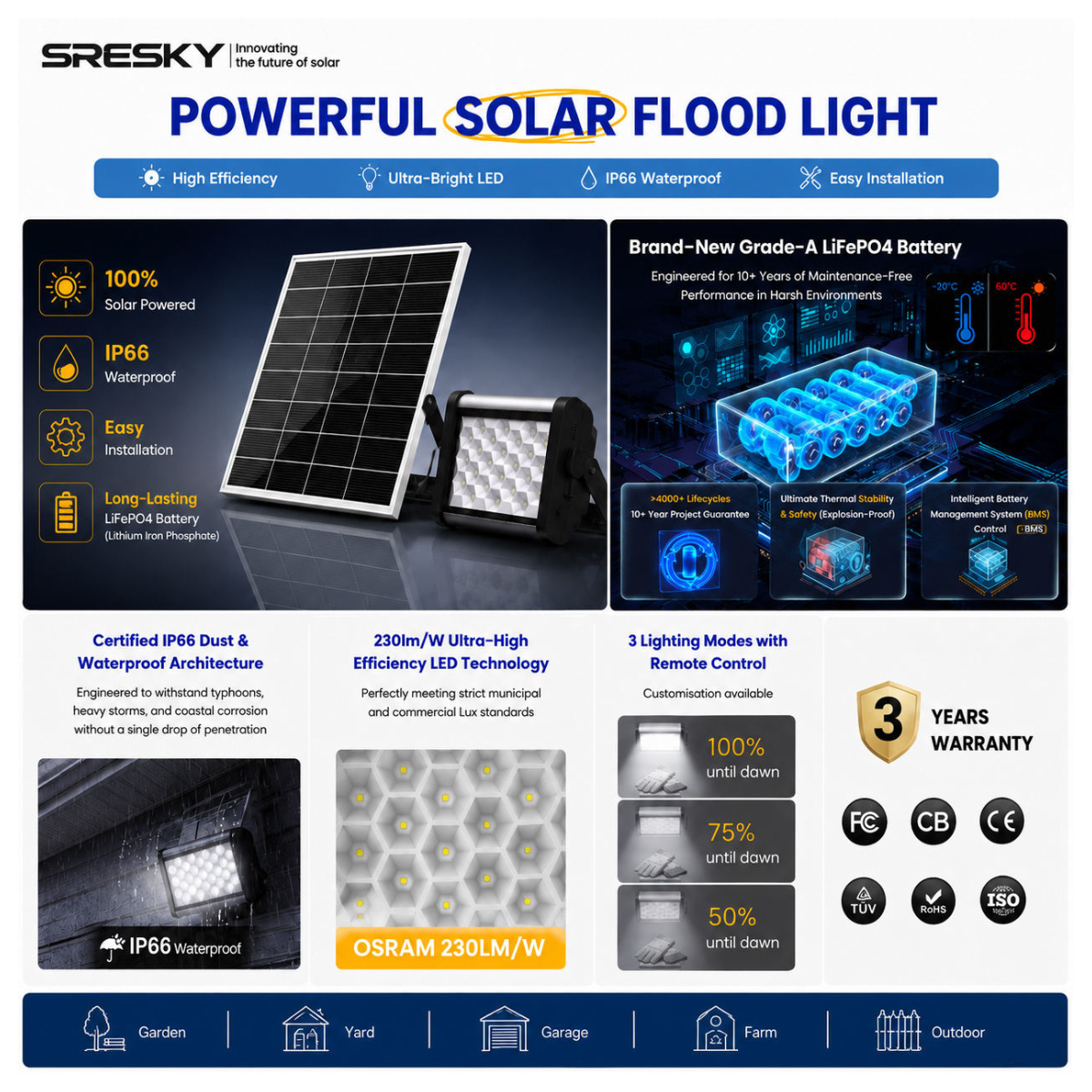 Projecteur solaire