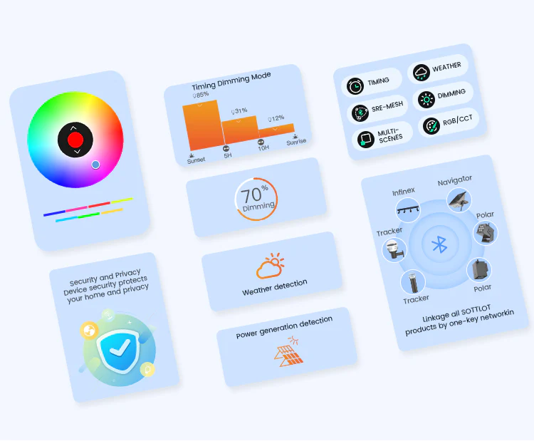 Solar tracking light kit