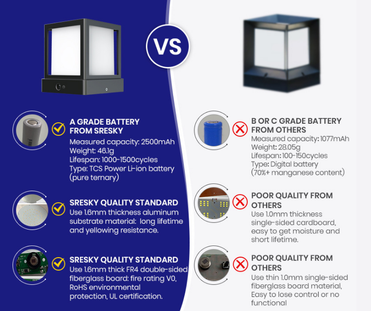 Solar Garden LED Lamp